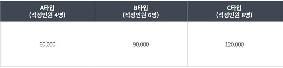 한려해상 생태탐방원 숙박비