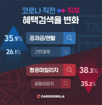 40대 남자 신용카드 추천 혜택정리_7