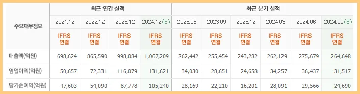 기업실적-보는법:-재무제표를-통한-재무비율-분석-및-네이버-기업실적분석표-해설
