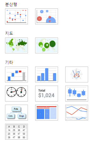 차트2