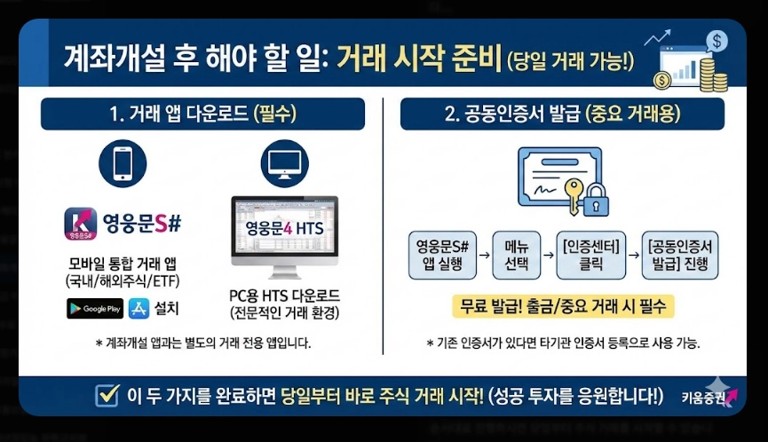 키움증권 계좌개설 준비물