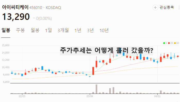 양자기술 양자암호 관련주 대장주 TOP5