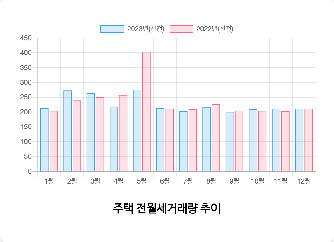 부동산 실거래가 조회: 똑똑하게 내 집 값 알고, 성공적인 부동산 투자까지! (2025 최신 정보 업데이트)