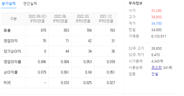 한미글로벌 재무