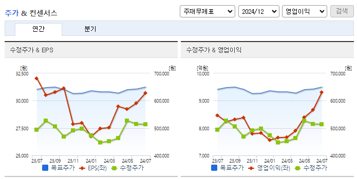 고려아연_컨센서스