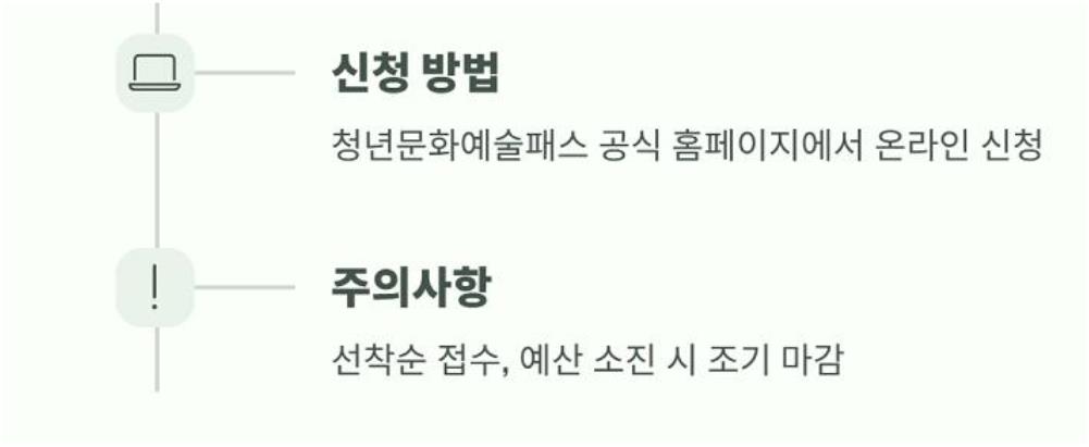 청년문화예술패스