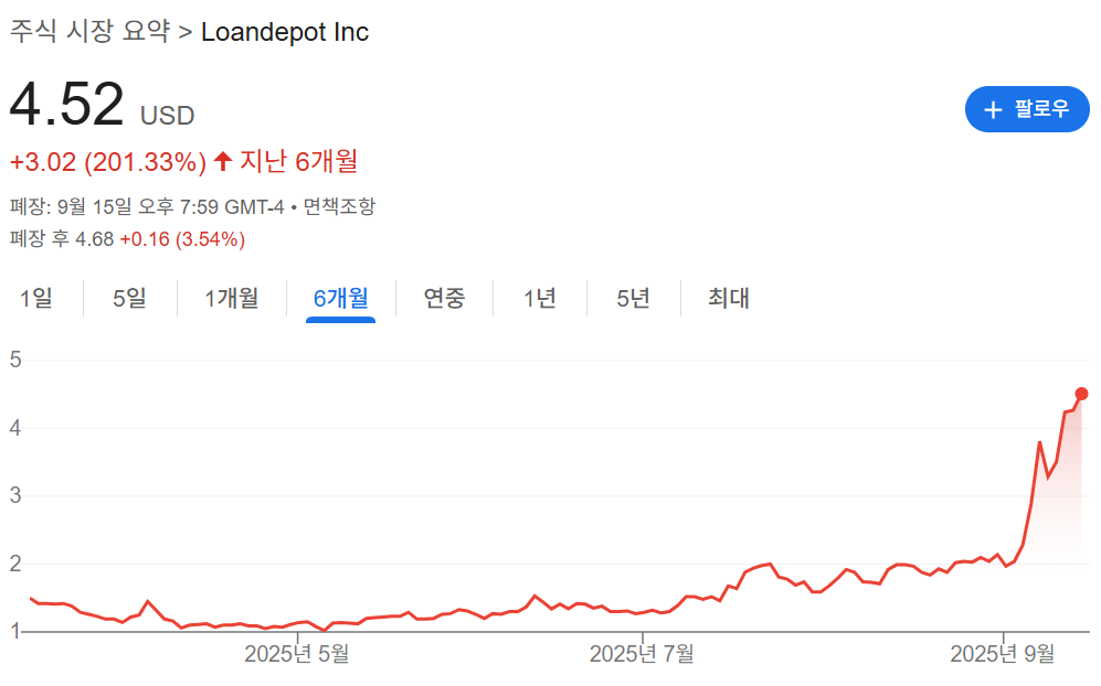 Loandepot Inc 주가