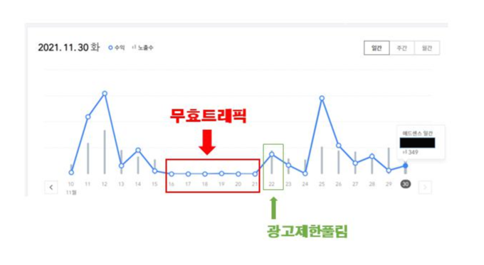 애드센스-수익-무효트래픽-기간과-풀린-날