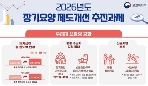 2026년도 장기요양 제도개선 추진과제