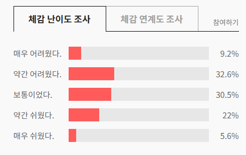2025 7모 등급컷 2026학년도 고3 7월 모의고사 등급컷 문제 정답 총정리4