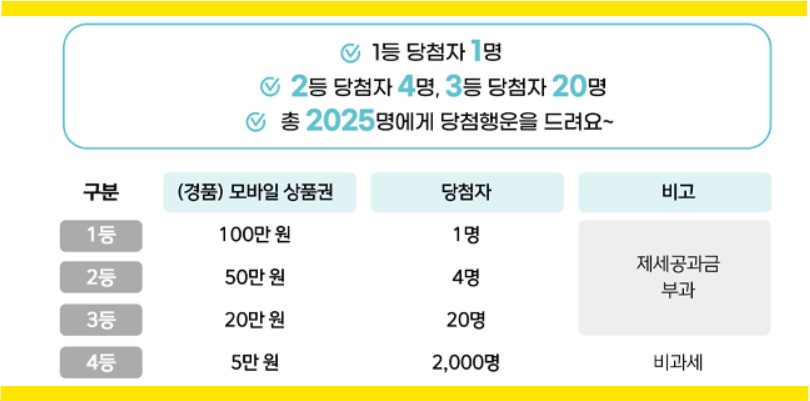 디지털 온누리상품권 이벤트 알아보기