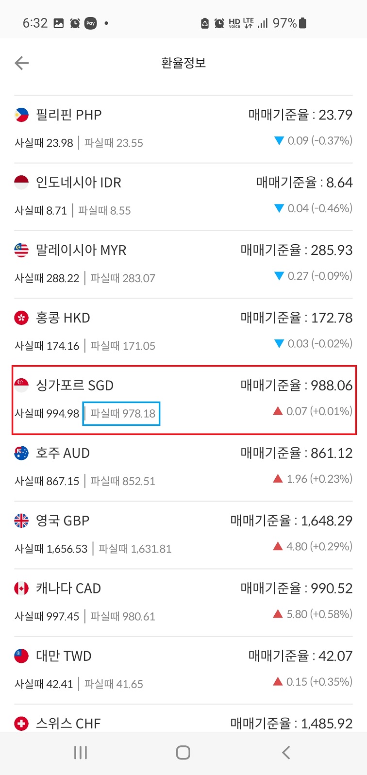 (좌) 트래블로그 환불 환율&#44; (우) 트래블월렛 환불 환율