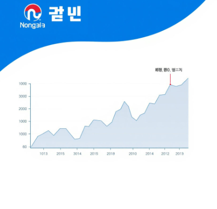 농심주가 그림