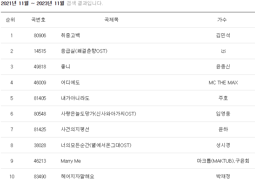 노래방 인기순위