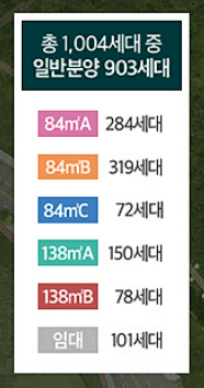 위파크일곡공원분양정보