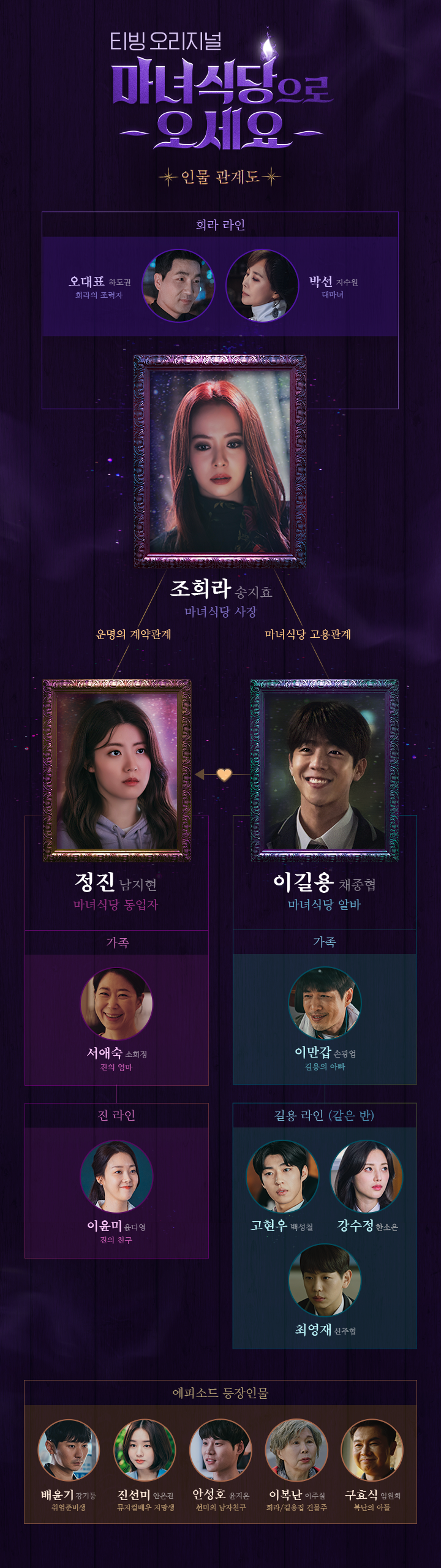 마녀식당으로 오세요 인물관계도 사진이다