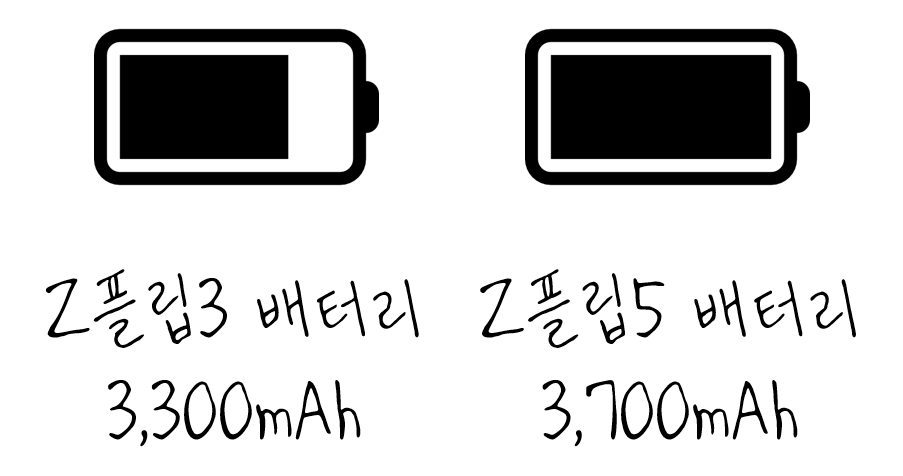 Z플립3과-Z플립5-배터리-용량-차이-사진