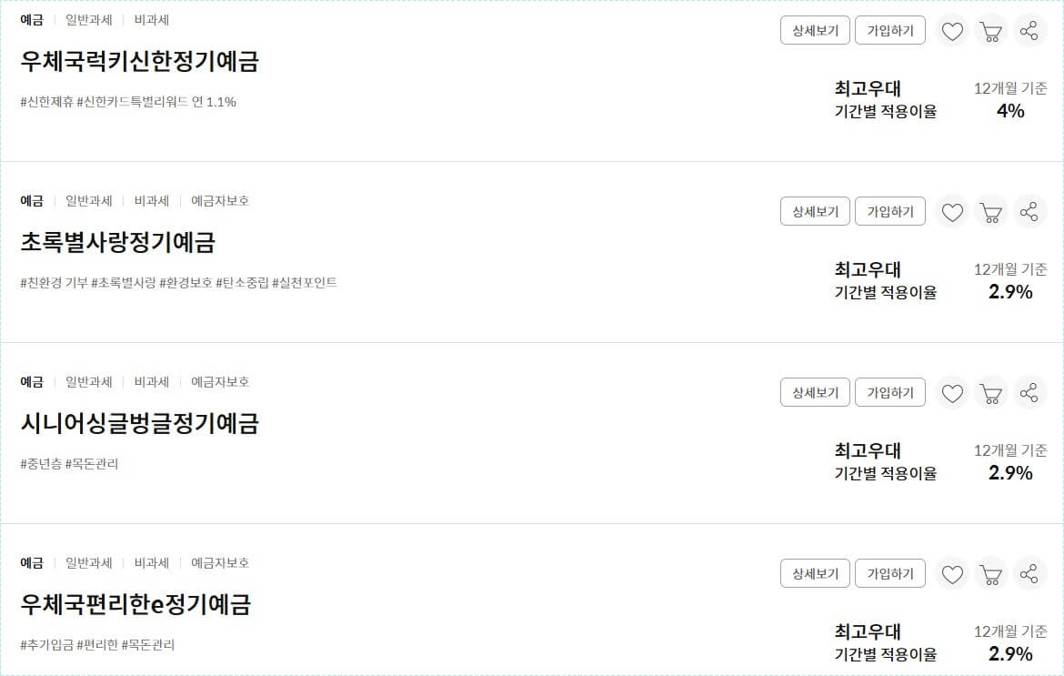 우체국 정기예금 금리