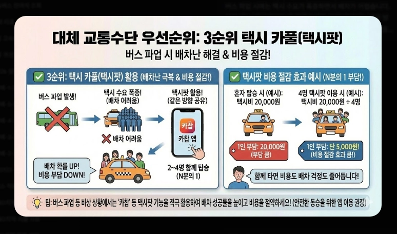 예매 실패 시 교통수단(고속버스,택시)(비교 + 전략)