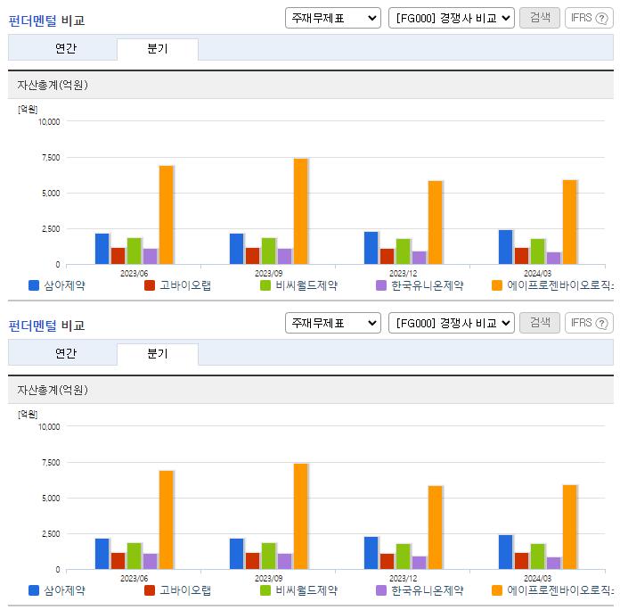 삼아제약_업종분석