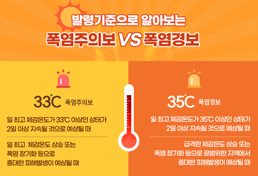 2025 장마끝 벌써? 25년 장마 기간 폭염특보 기준 열대야 에어컨 사용팁 4