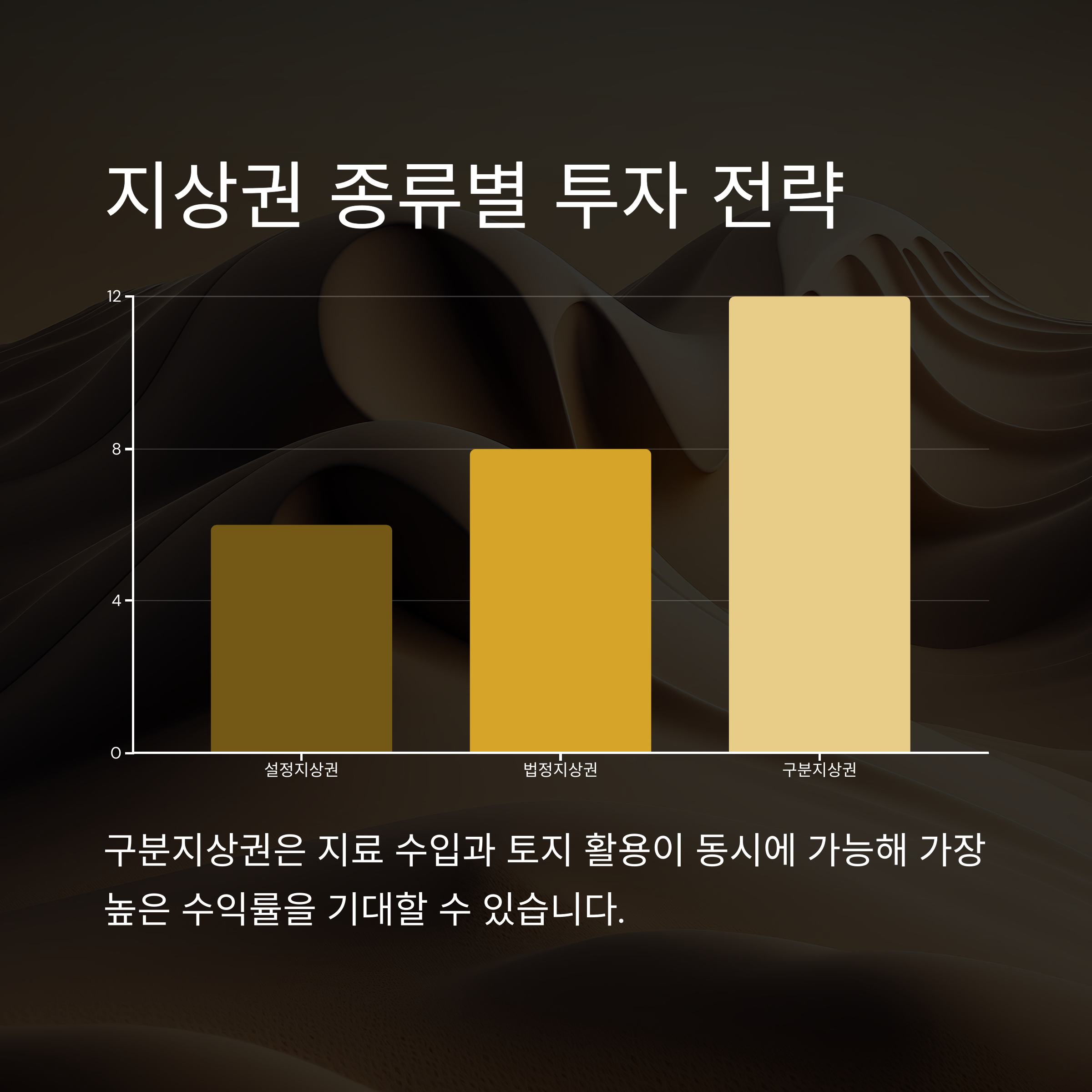 지상권