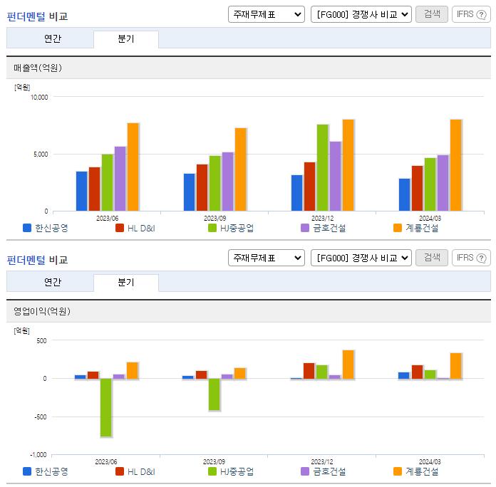 한신공영_업종분석