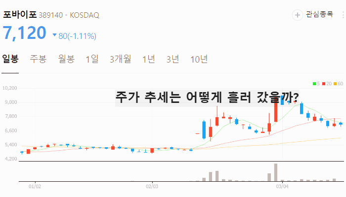 국내 오픈ai 관련주 대장주 테마주 TOP5