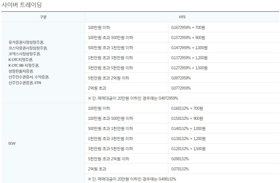 대신증권 HTS 주식 거래 수수료