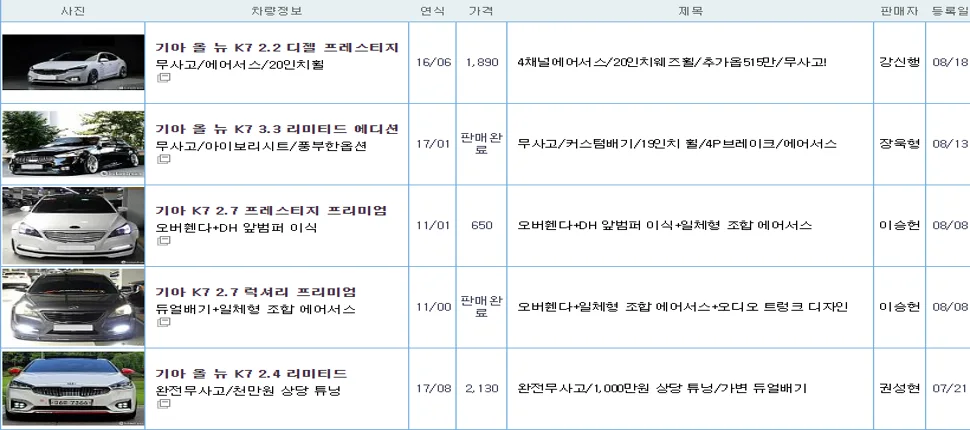 기아 K7 중고 가격