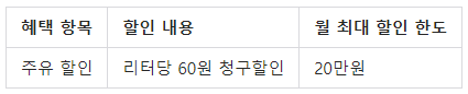 주유 할인 표