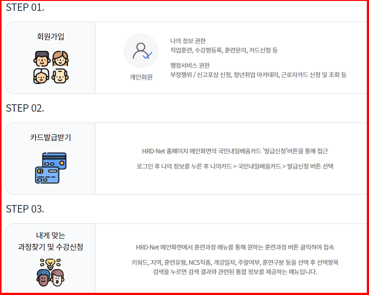 내일배움카드 국비지원 신청방법