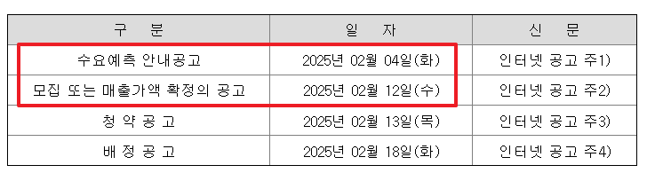 엘케이켐 공모주 청약일정 수요예측