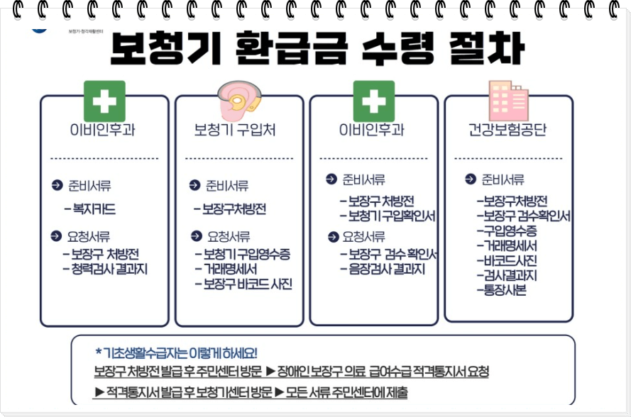 보청기 정부지원금 신청 절차 국가보조금 청각장애인