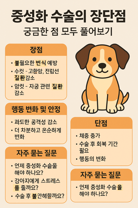 중성화 수술의 장단점 이미지