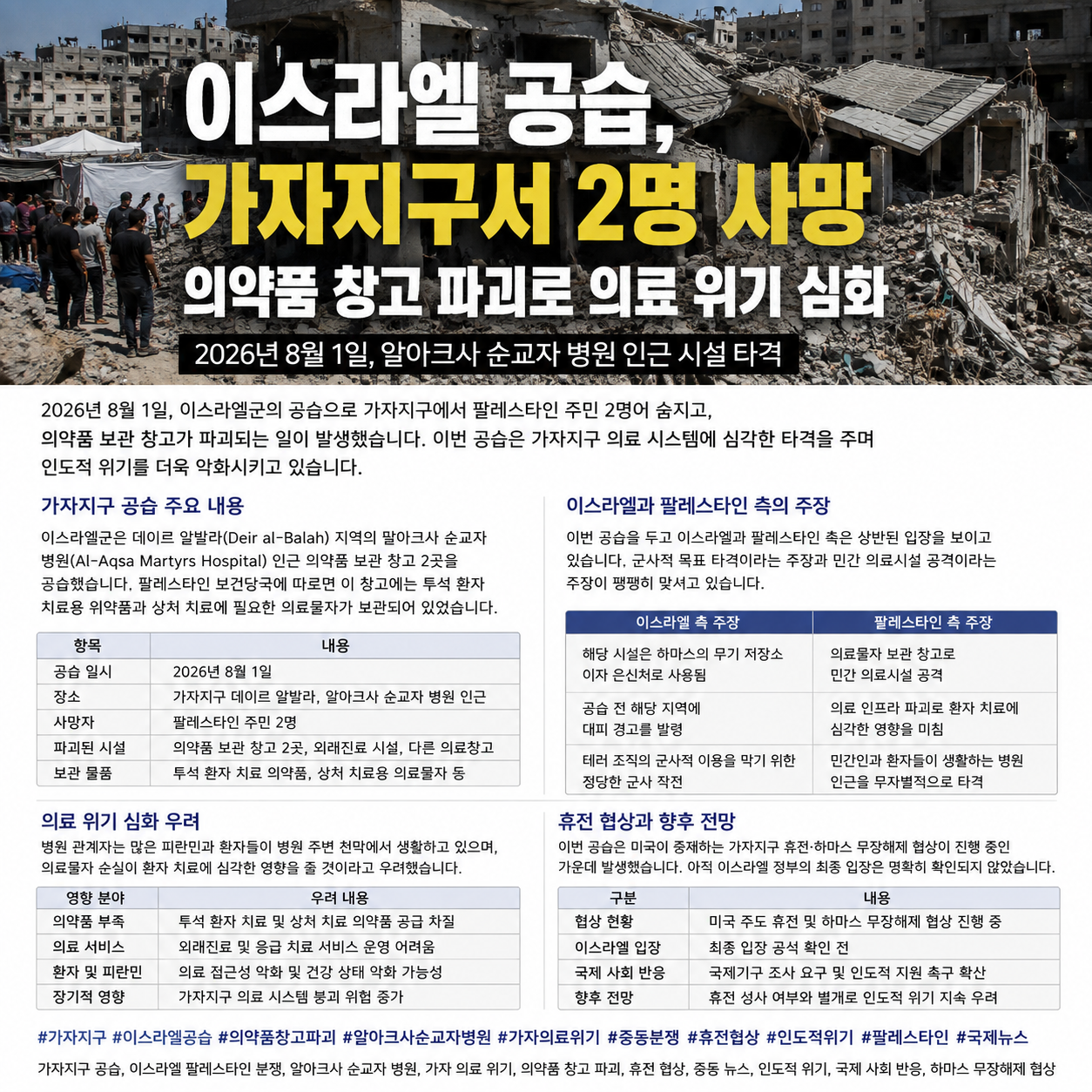 이스라엘 공습으로 가자지구 의료시설 타격
