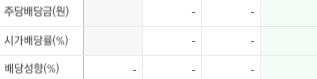 흥아해운-배당금