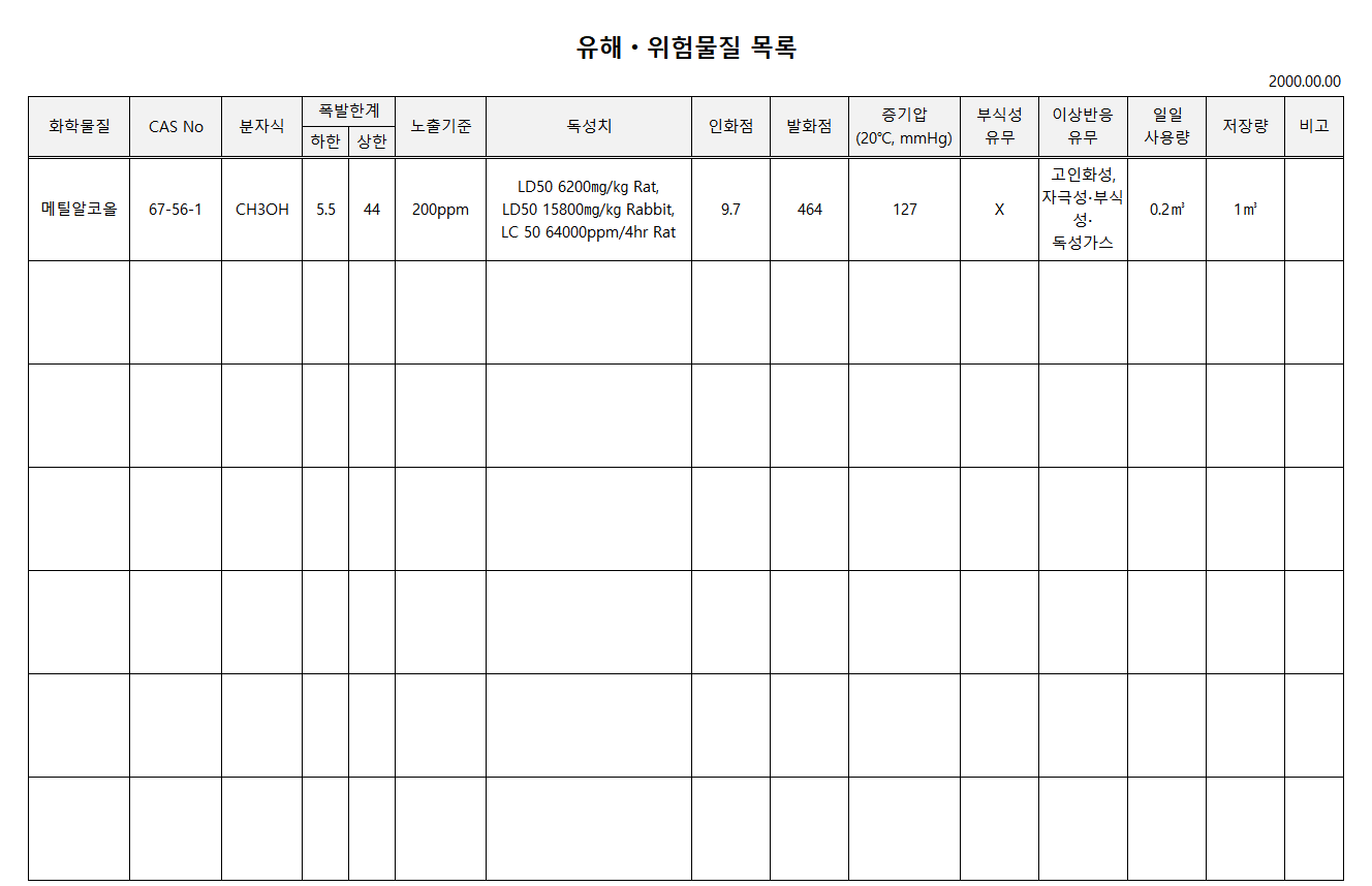 유해위험물질 목록