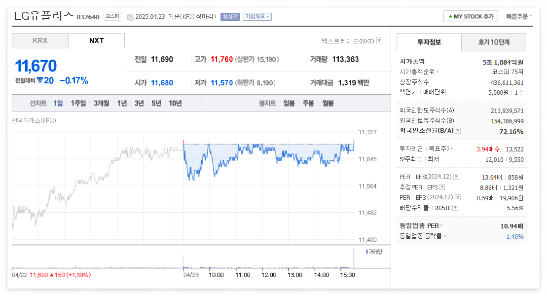LG유플러스 주가 주식 전망