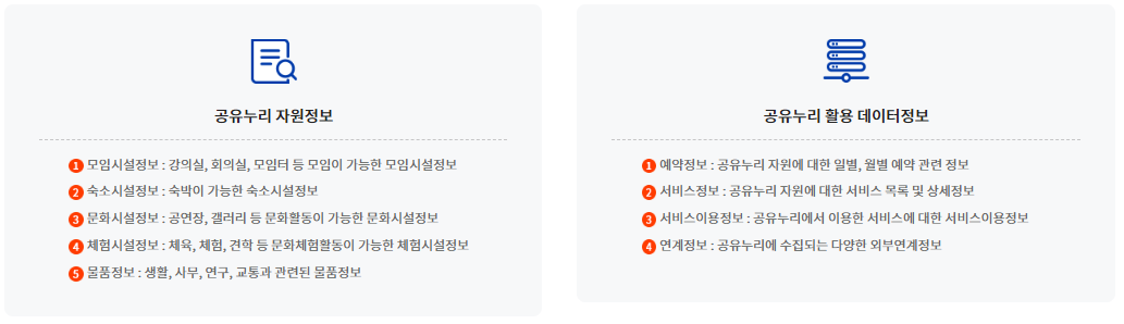 공유누리 12