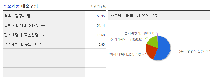 이노시스_주요제품