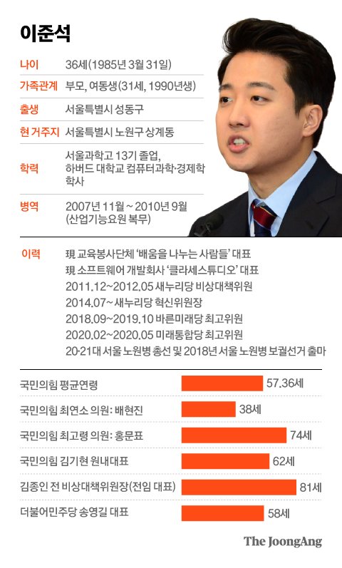 이준석5