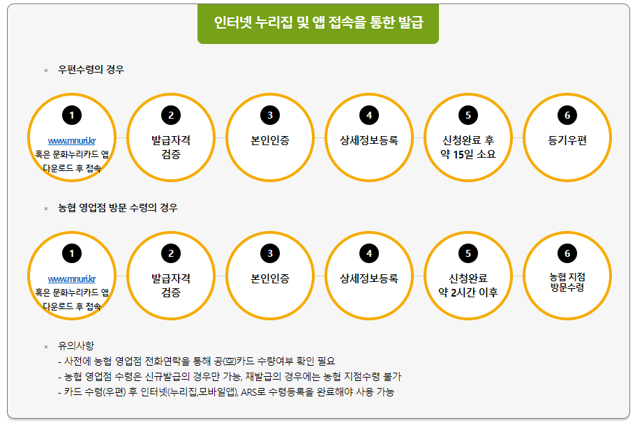 문화