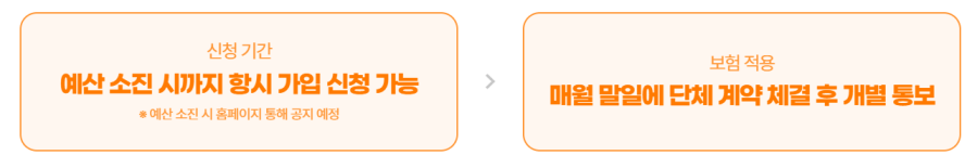 서울시 소상공인 풍수해보험 가입