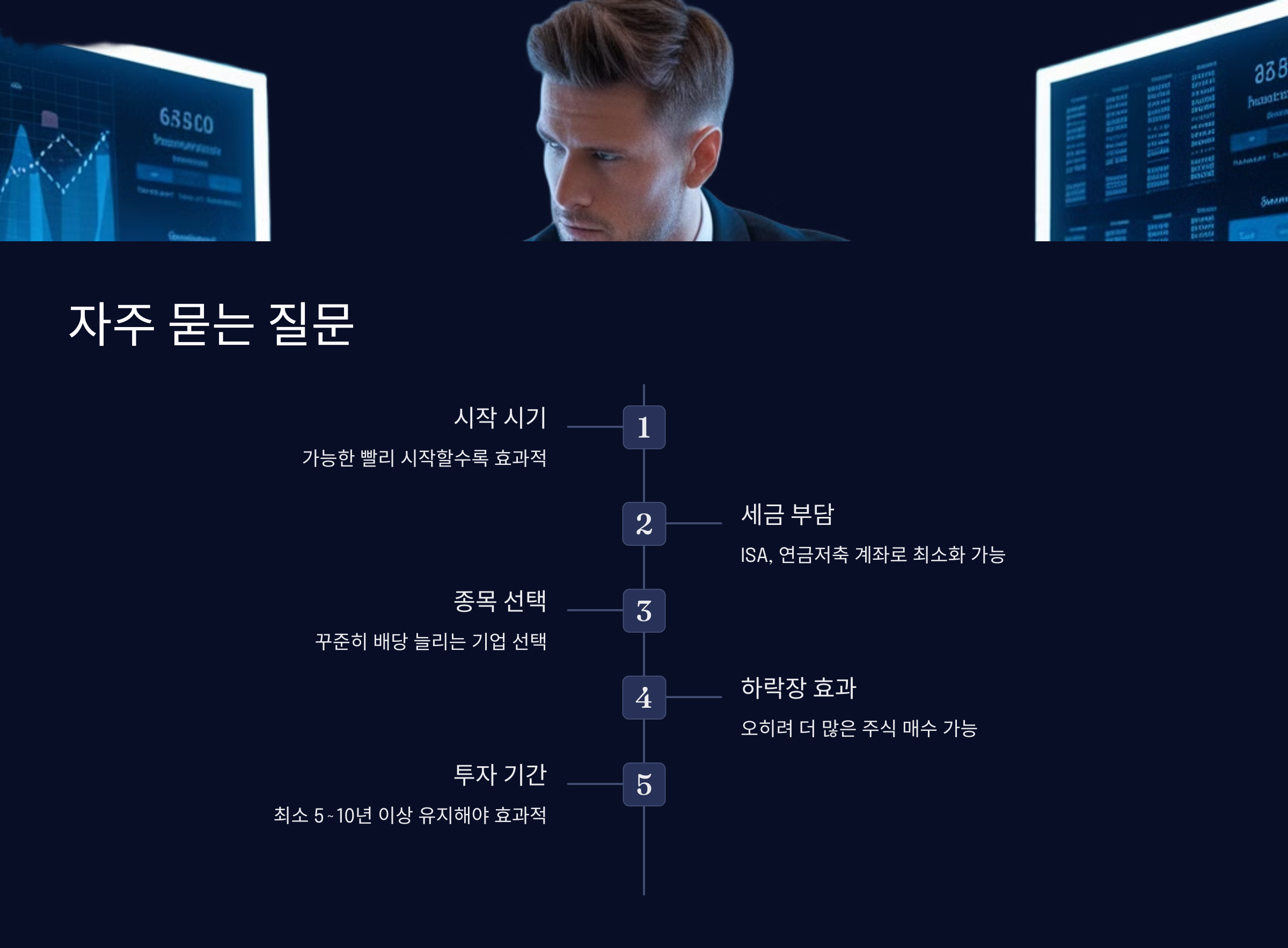 배당 재투자의 효과, 복리의 마법을 경험해보자 FAQ 슬라이드 사진