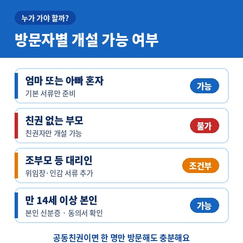 미성년자 통장 개설 방문자별 가능 여부 엄마 혼자 조부모 만 14세 이상