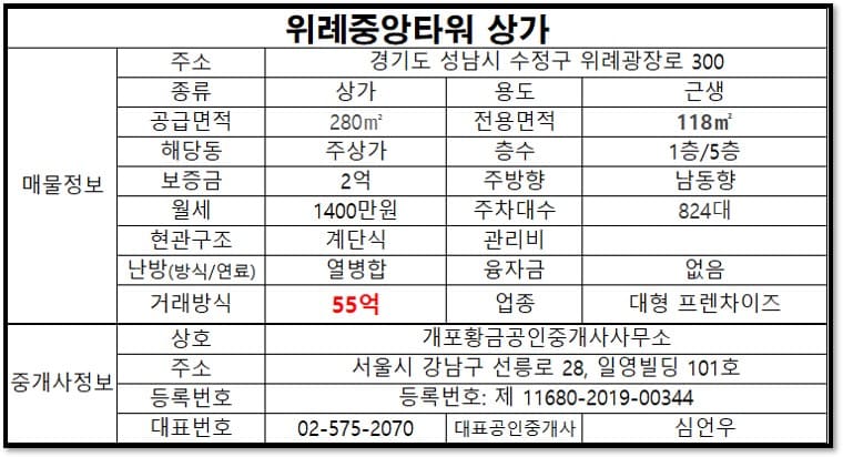 매매가