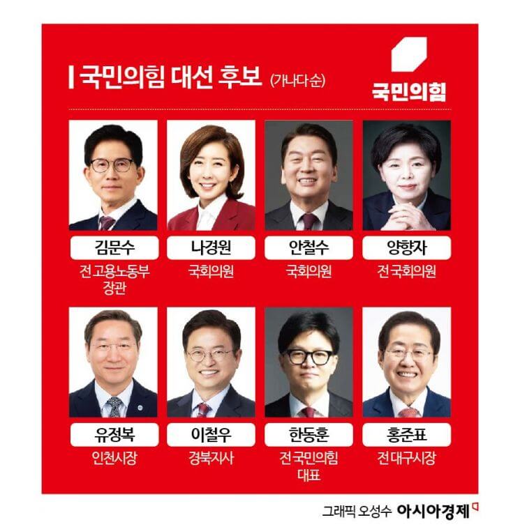 국민의힘 경선 일정 후보 토론회 조편성