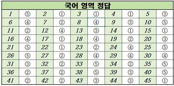 2023년-9월-고2-국어-모의고사-정답