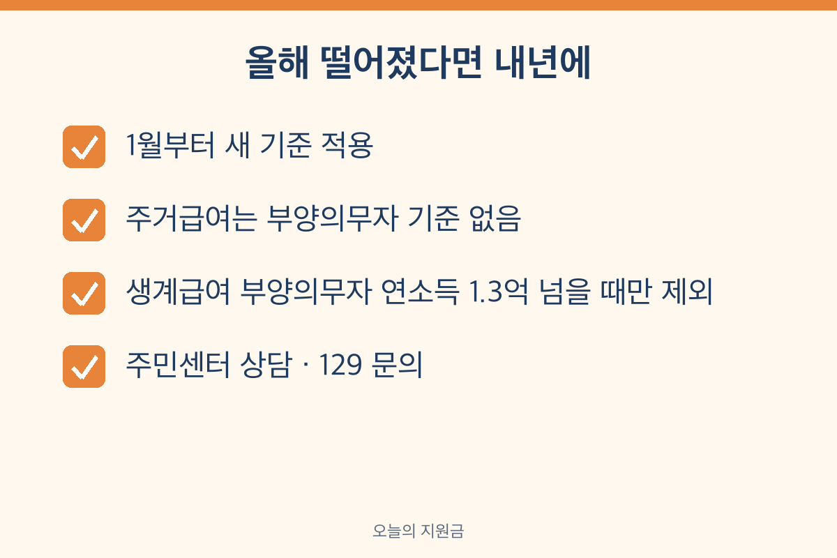 2027 생계급여 주거급여 다시 신청할 때 확인할 점 부양의무자 기준